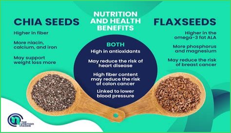 Is flaxseed good for dogs with pancreatitis?