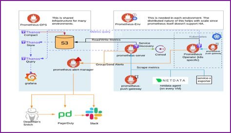 What is difference between Nagios and Grafana?