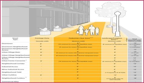 What is the minimum width for a walkway?