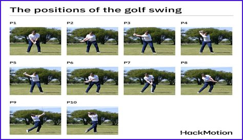 Where does your power come from in a golf swing?